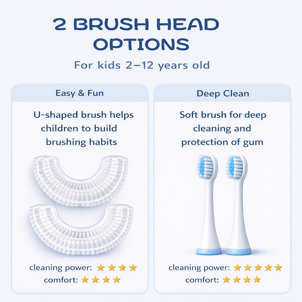 Kids Toothbrush They Actually Love | BearBasics Sonic Brush
